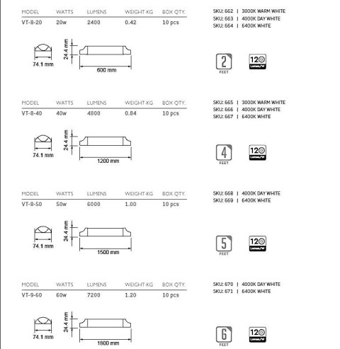 Oprawa V-TAC 40W LED Liniowa Natynkowa SAMSUNG CHIP 120cm 120Lm/W VT-8-40 6400K 4800lm 5 Lat Gwarancji