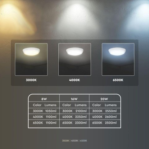 Plafon LED V-TAC Czujnik/CCT 8W/16W/20W SAMSUNG CHIP IP65 IK08 VT-8613 3000K-4000K-6400K 2600lm 5 Lat Gwarancji