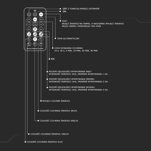24W LED DOME LIGHT -SENSOR WITH SAMSUNGCHIP 3000K RD,WHITE FRAME IP44