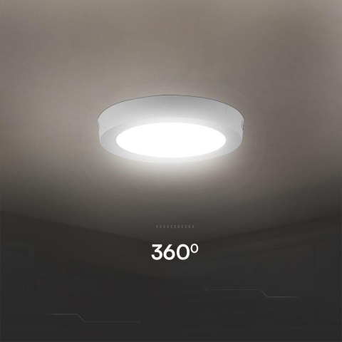 6W BACKLIT SURFACE MOUNTED PANEL WITH SAMSUNG CHIP 3000K RD