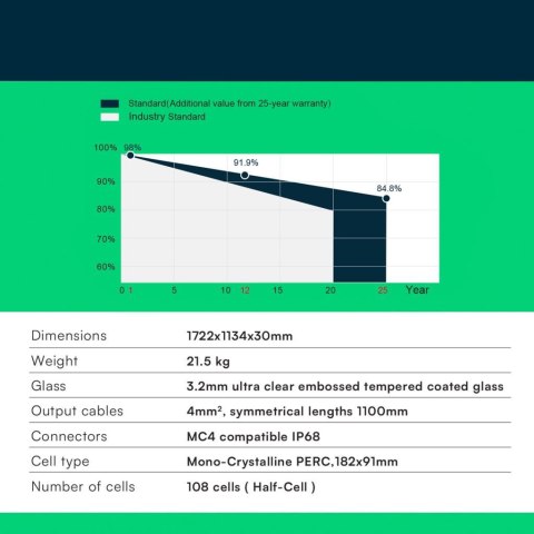 Moduł Panel Fotowoltaiczny V-TAC SUNPRO 400W FULL BLACK MONO SOLAR PANEL TIER 1 1724X1134X30MM (Paleta 15szt) VT-SP400-108M10 25