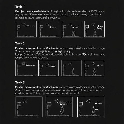 2.25W LED Solar Wall Light 3in1 White Body IP65 PIR Sensor