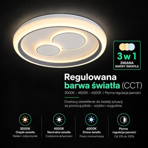 2X30W LED DECORATIVE CEILING LAMP RF REMOTE CONTROL 3IN1 DIMMABLE WHITE+GREY