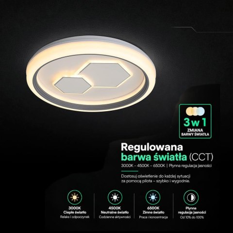 2X30W LED DECORATIVE CEILING LAMP RF REMOTE CONTROL 3IN1 DIMMABLE WHITE+GREY